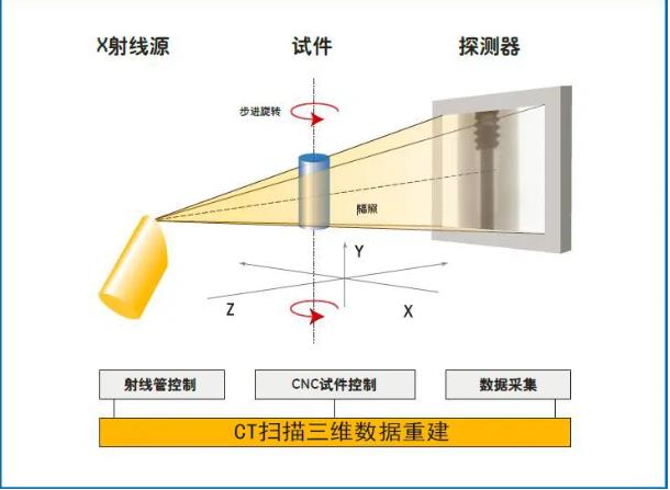 怀化工业CT无损检测