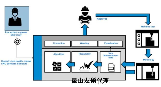 怀化蔡司怀化三坐标测量机